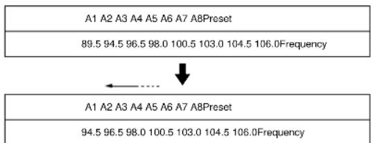 SONY STS3000ES - EXAMPLE: - 1