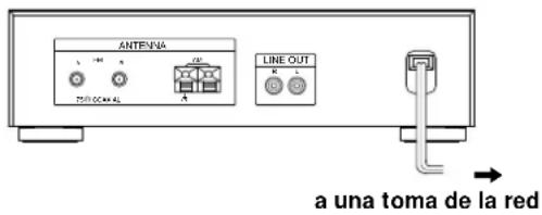 SONY STS3000ES - Conexión del cable de alimentación de CA - 1