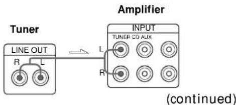 SONY STS3000ES - What cables will I need? - 2