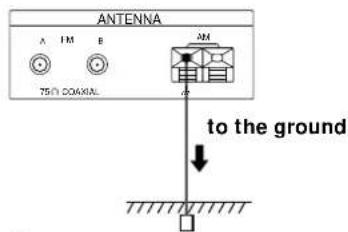 SONY STS3000ES - Connecting a ground wire - 1