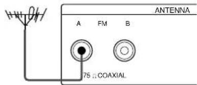 SONY STS3000ES - IEC-honkontakt for 75-ohms antennkabel - 2