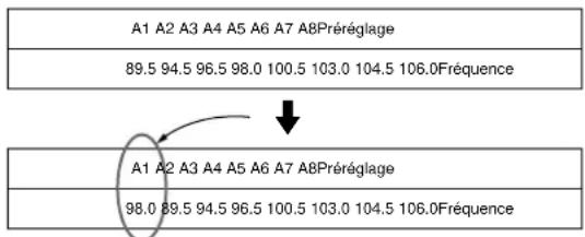 SONY STS3000ES - Déplacement d'une station préexistantة - 1