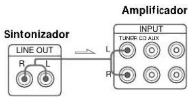 SONY STS3000ES - Quais os cabos necessários? - 1