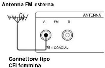 SONY STS3000ES - Elementi necessari - 4