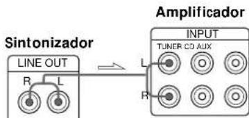 SONY STS3000ES - Conexión a un amplificador - 2