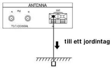 SONY STS3000ES - Anslutning av jordledning - 1