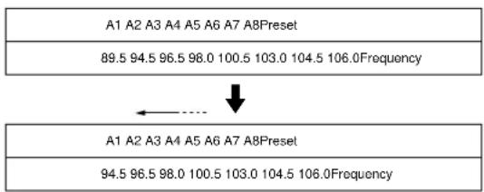 SONY STS3000ES - EJEMPLO: - 1