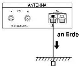 SONY STS3000ES - Anschluß eines Erdungskabel - 1