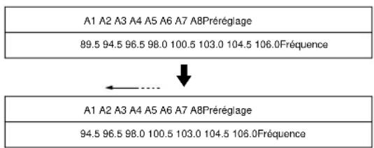SONY STS3000ES - Effacement de stations préréglées - 1