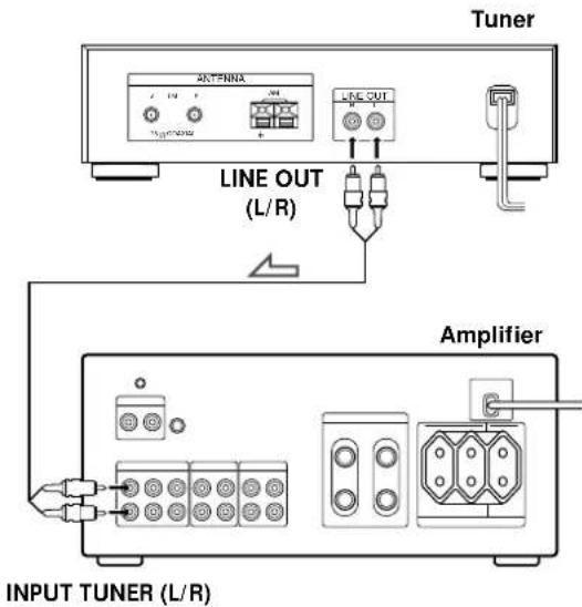 SONY STS3000ES - Amplifier hookups - 1