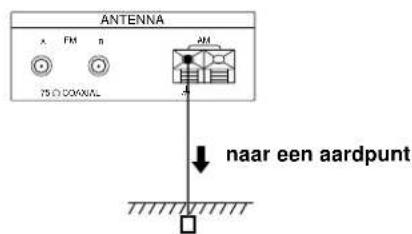 SONY STS3000ES - Aansluiten van een aardleiding - 1