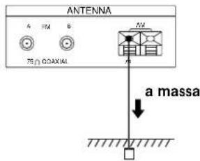 SONY STS3000ES - Collegamento di un filo di massa - 1