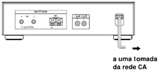 SONY STS3000ES - Ligação do cabo de alimentação CA - 1