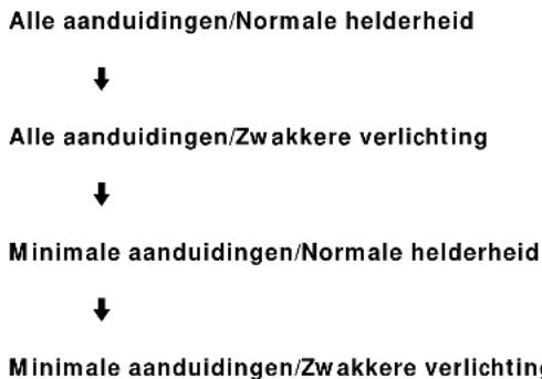 SONY STS3000ES - Instellen van de helderheid/informatie in het uitleesvenster - 2