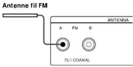 SONY STS3000ES - Connecteur femelle IEC - 1