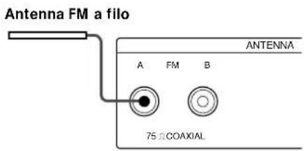 SONY STS3000ES - Elementi necessari - 3
