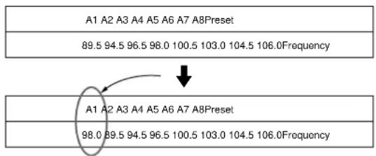 SONY STS3000ES - Beispiel: - 1