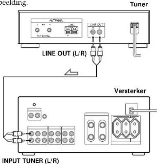 SONY STS3000ES - Aansluiten van een versterker - 1