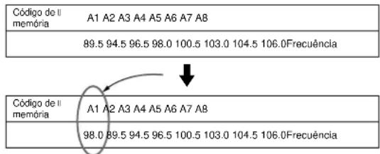 SONY STS3000ES - EXEMPLO: - 1