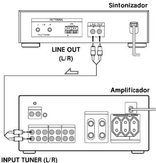 SONY STS3000ES - Ligações do amplificador - 1