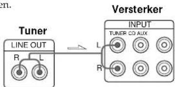SONY STS3000ES - Benodigdheden - 2