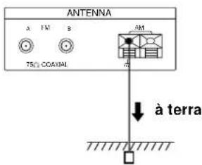 SONY STS3000ES - Ligação de um fio terra - 1