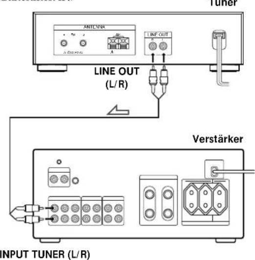 SONY STS3000ES - Anschluß des Verständers - 1