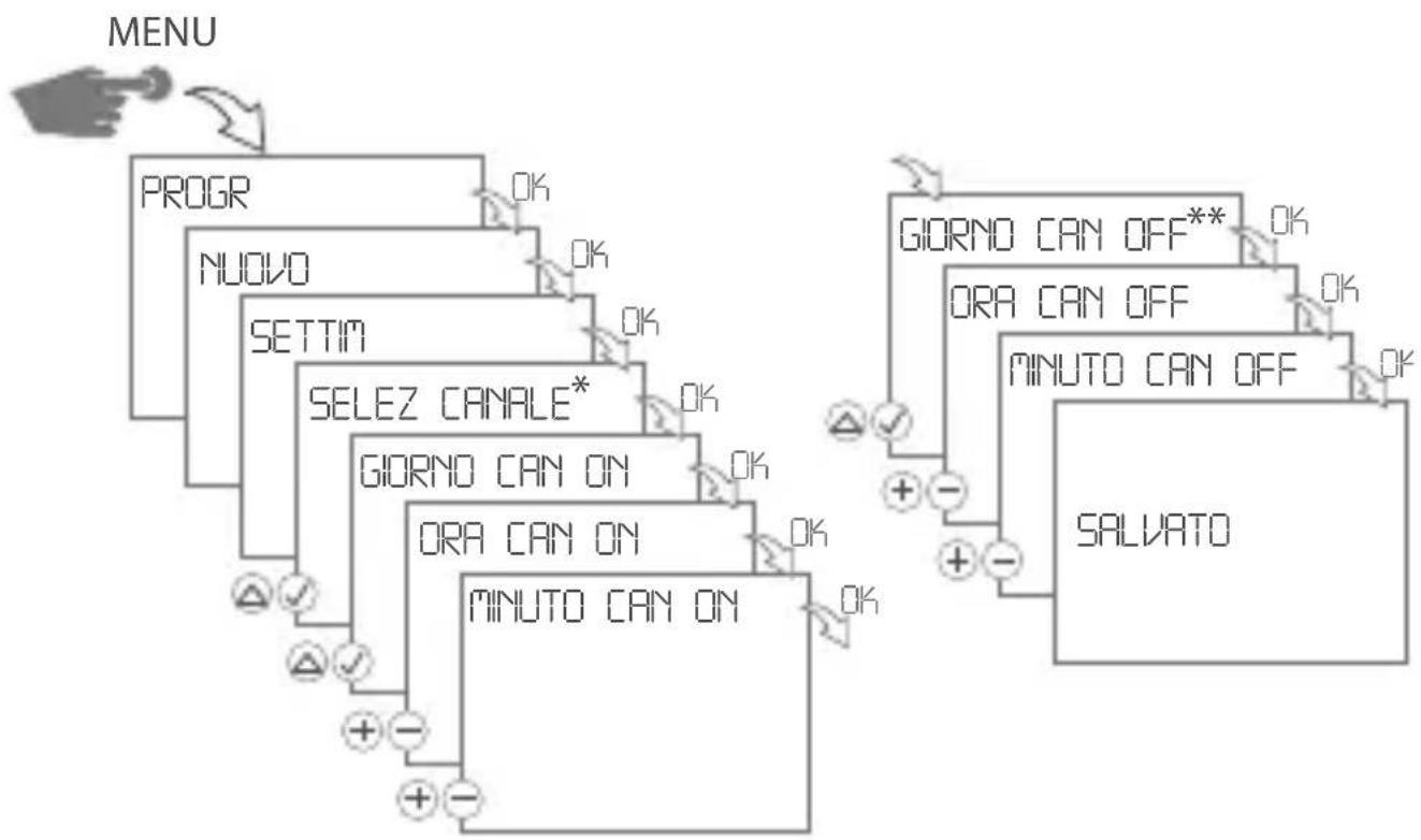 Gewiss GW96845 - PROGRAMMAZIONE - 1