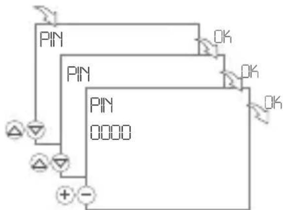 Gewiss GW96845 - PIN – PIN einstellen - 1