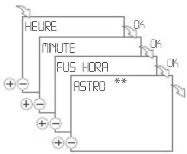 Gewiss GW96845 - RÉGLER LA DATE ET L'HEURE - 2