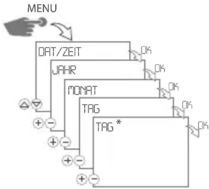 Gewiss GW96845 - DATUM UND UHRZEIT EINSTELLEN - 1