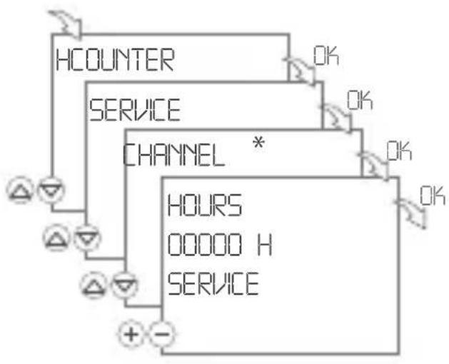 Gewiss GW96845 - HCOUNTER – Set service counter - 1