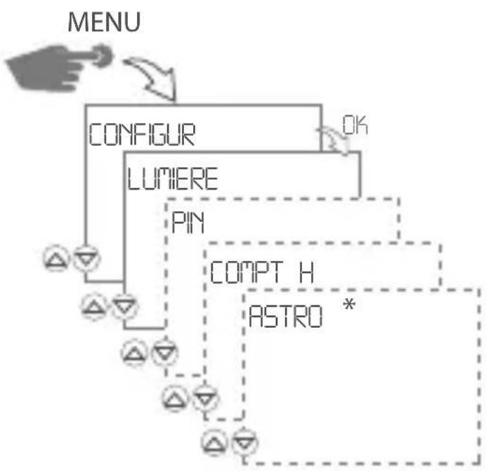 Gewiss GW96845 - CONFIGURATION - 1
