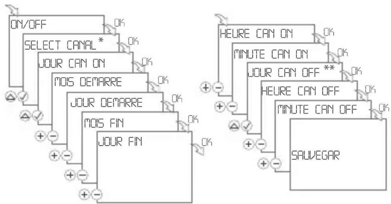 Gewiss GW96845 - Instruction OFF: - 2