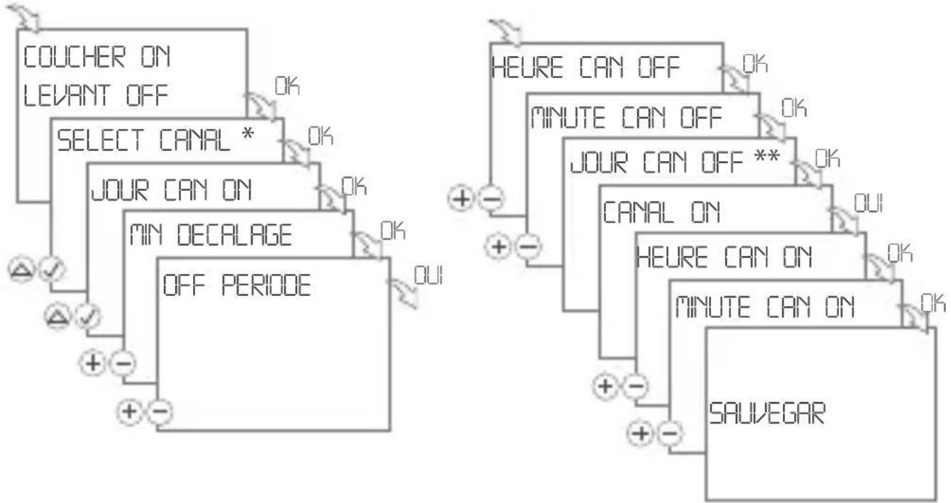 Gewiss GW96845 - Coucher du soleil MARCHE / Lever du soleil ARRÊT - 1