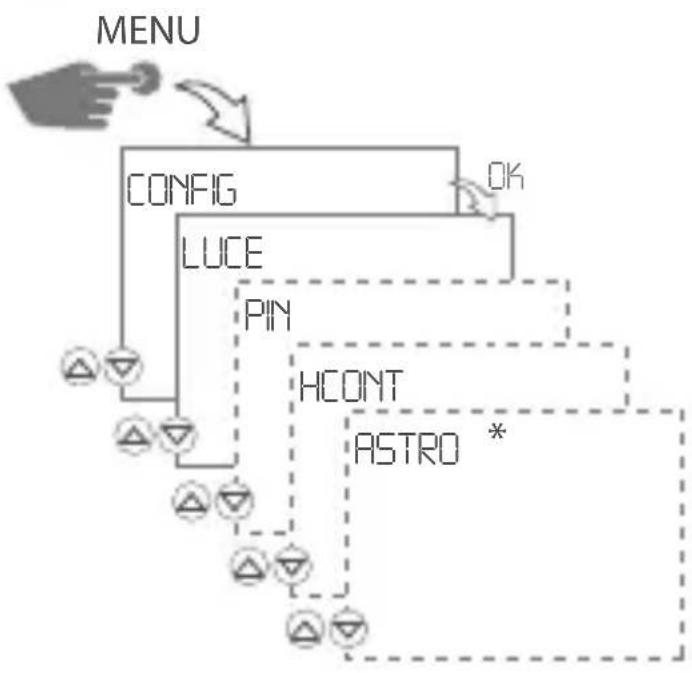 Gewiss GW96845 - CONFIGURAZIONE - 1