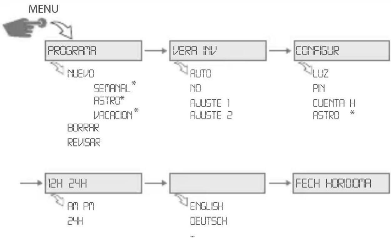 Gewiss GW96845 - ESTRUCTURA DEL MENÚ - 1
