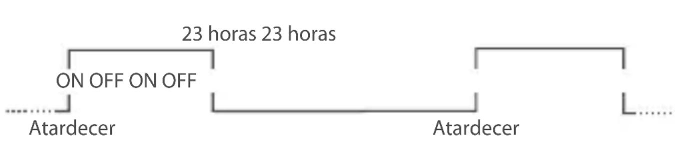Gewiss GW96845 - Periodo de desconexión: Sì - 3