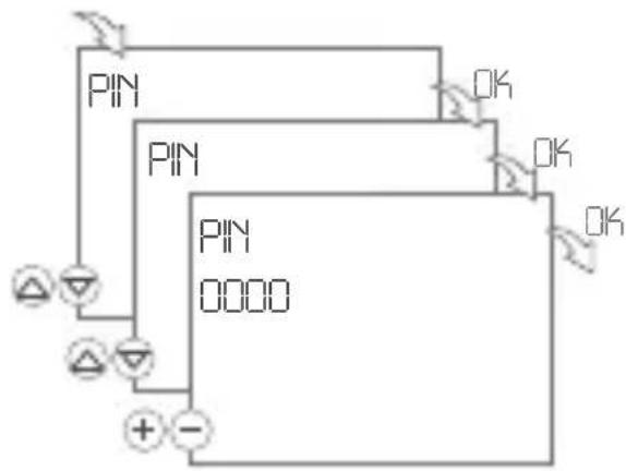 Gewiss GW96845 - PIN – Set PIN - 1