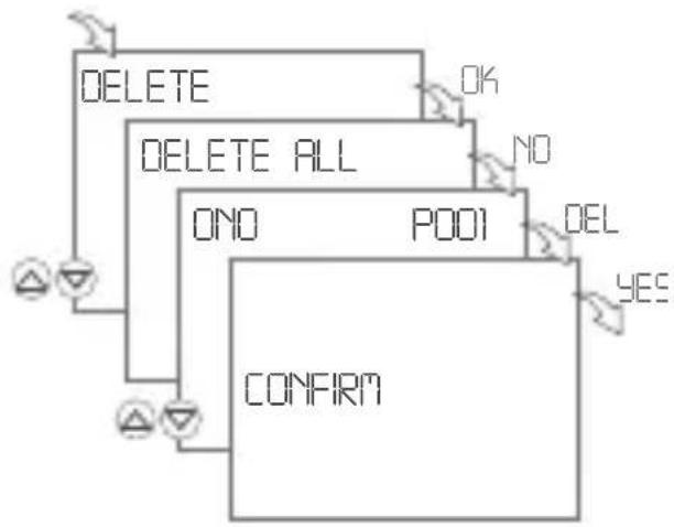Gewiss GW96845 - Delete individual programs - 1