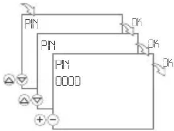 Gewiss GW96845 - PIN – Régler le code PIN - 1