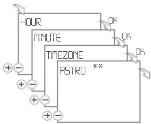 Gewiss GW96845 - SET DATE AND TIME - 2