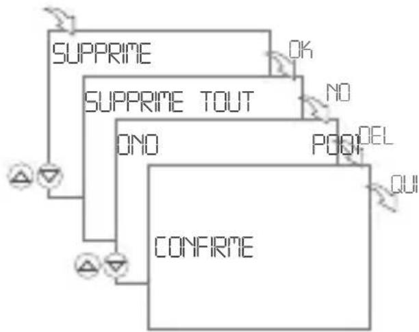 Gewiss GW96845 - Supprimer les programmes individuels - 1