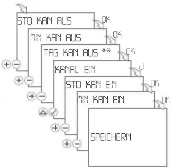Gewiss GW96845 - Sonnenuntergang AN / Sonnenaufgang AUS - 2