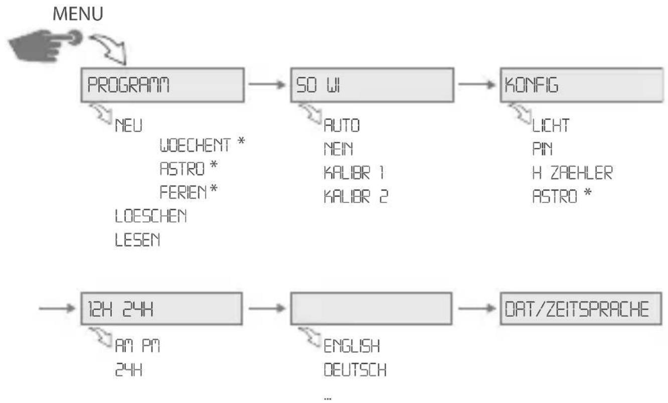 Gewiss GW96845 - MENÜSTRUKTUR - 1
