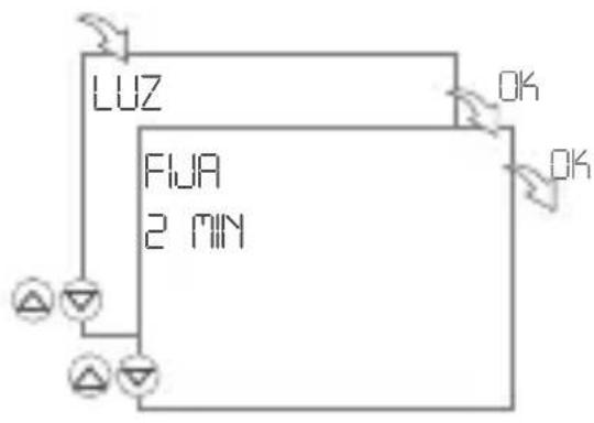 Gewiss GW96845 - LUZ – Iluminación de fondo - 1