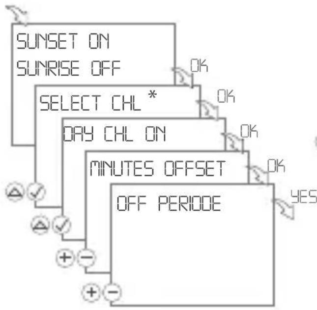 Gewiss GW96845 - Sunset ON / Sunrise OFF - 1