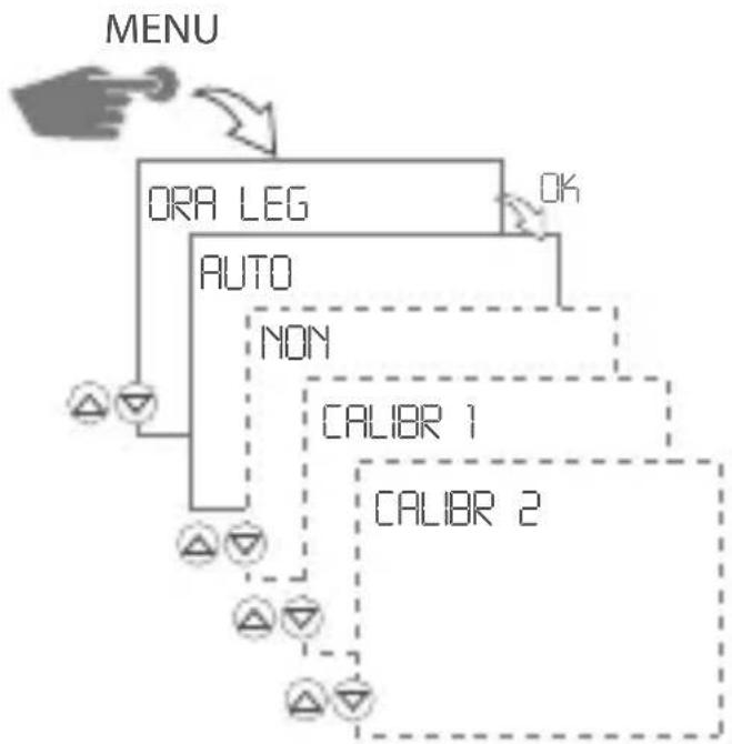 Gewiss GW96845 - CAMBIO ORA LEGALE/SOLARE - 1