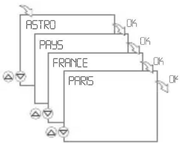 Gewiss GW96845 - CONFIGURATION - 2