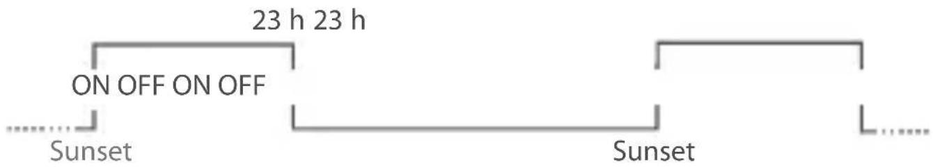 Gewiss GW96845 - OFF period: YES - 3